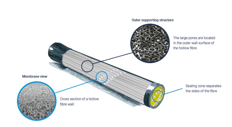 Cartridge SC3 – filter til cBlue SC3 – 3